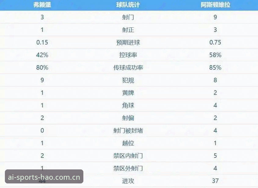 爱体育账号登录安装教程 阿斯顿维拉30年冠军荒终结vs埃梅里欧联杯5冠王:爱体育平台深度复盘3-0大胜